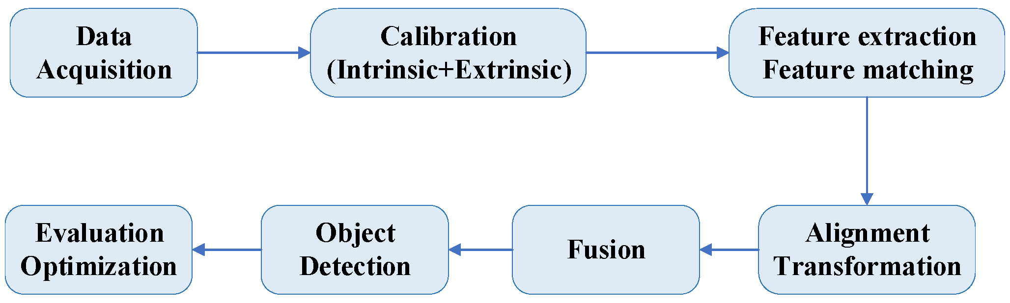 Sensors 24 07855 g003