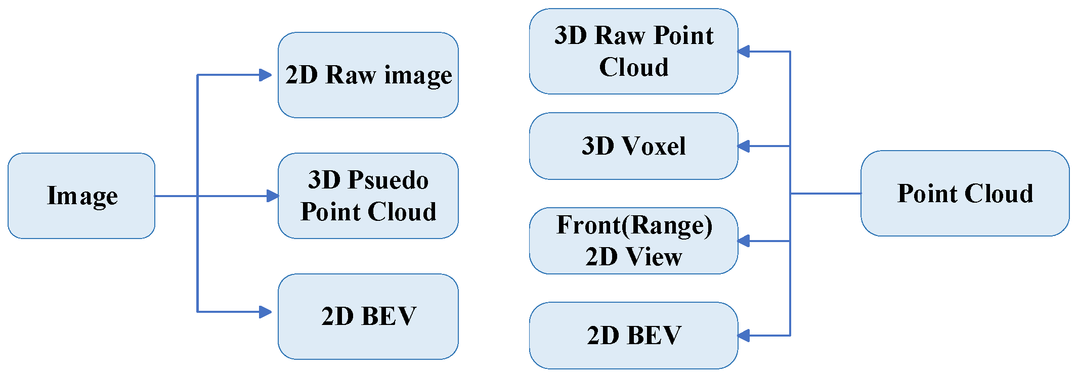 Sensors 24 07855 g004