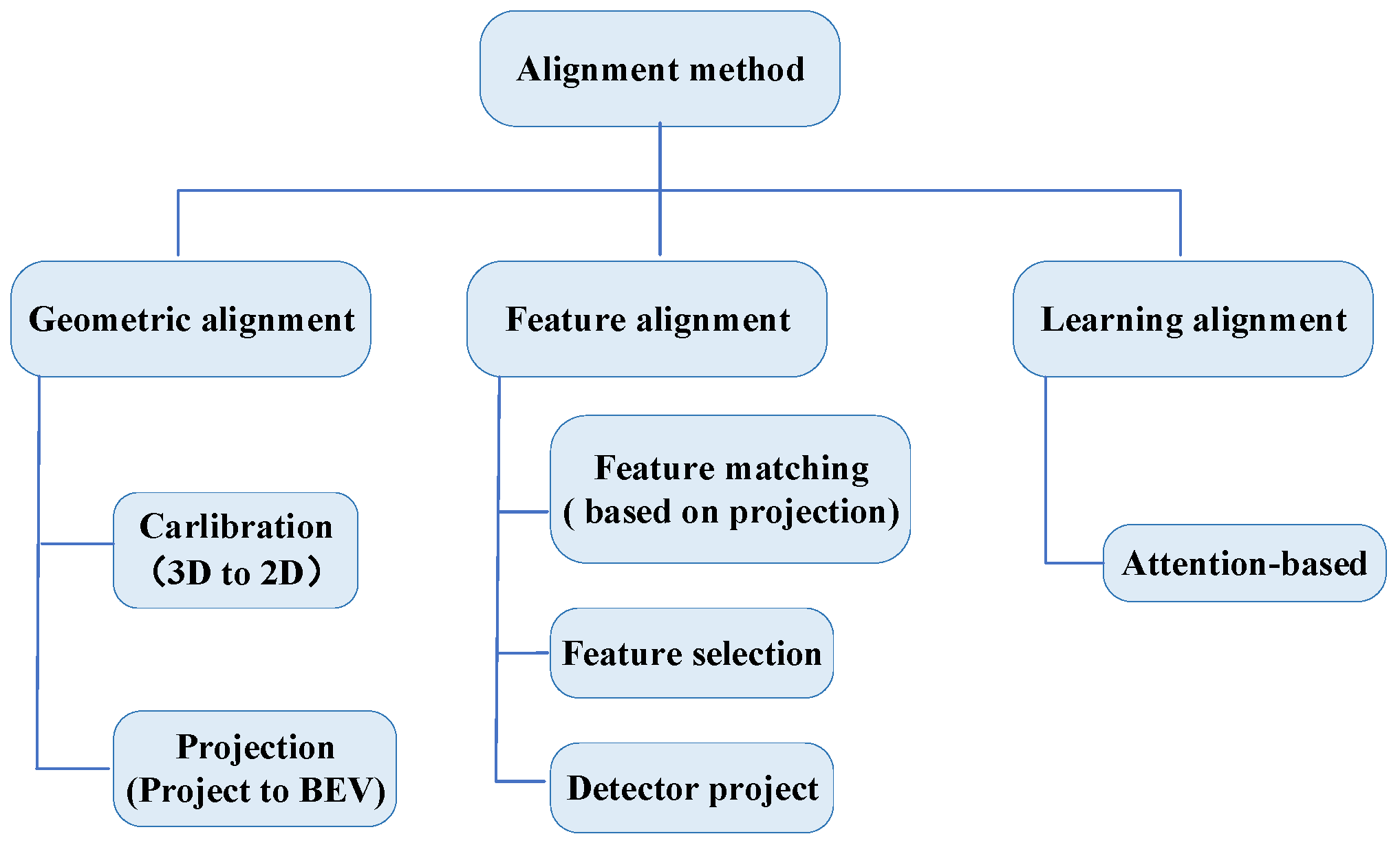 Sensors 24 07855 g005