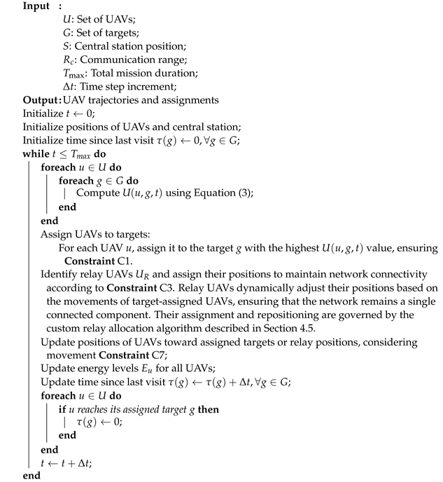 Sensors 24 07859 i002