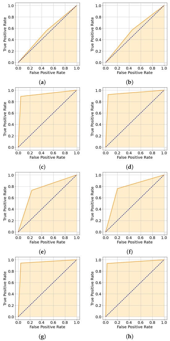 Sensors 24 07860 g0a3