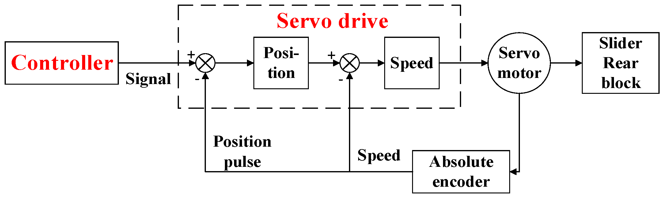 Sensors 24 07863 g002