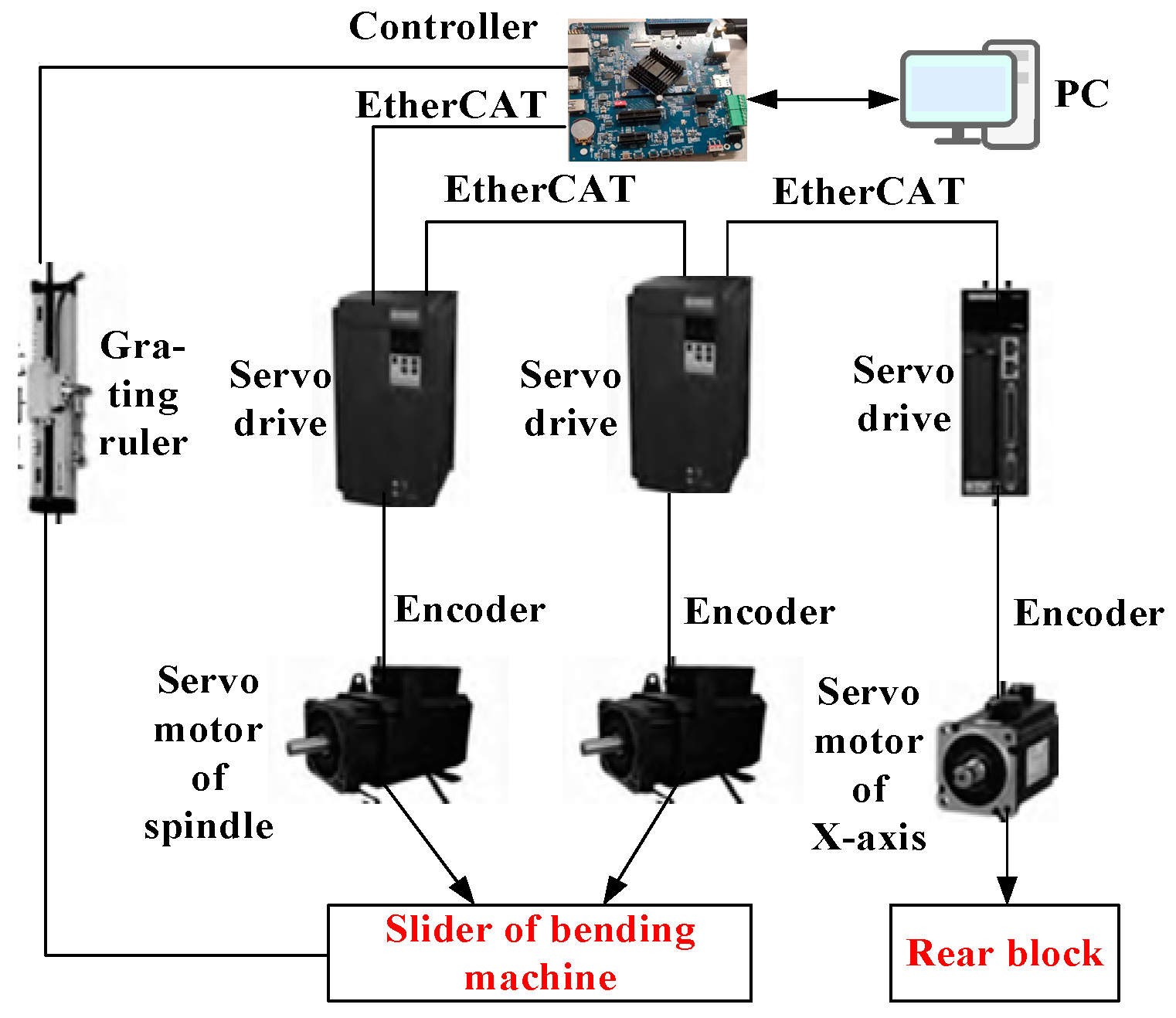 Sensors 24 07863 g004