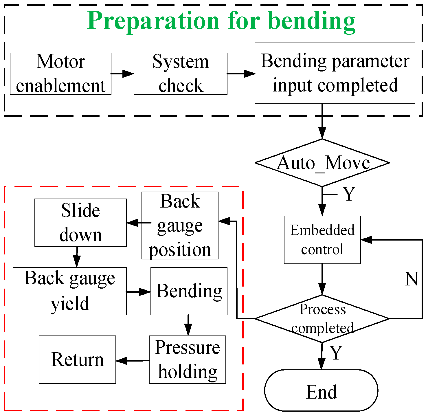 Sensors 24 07863 g005