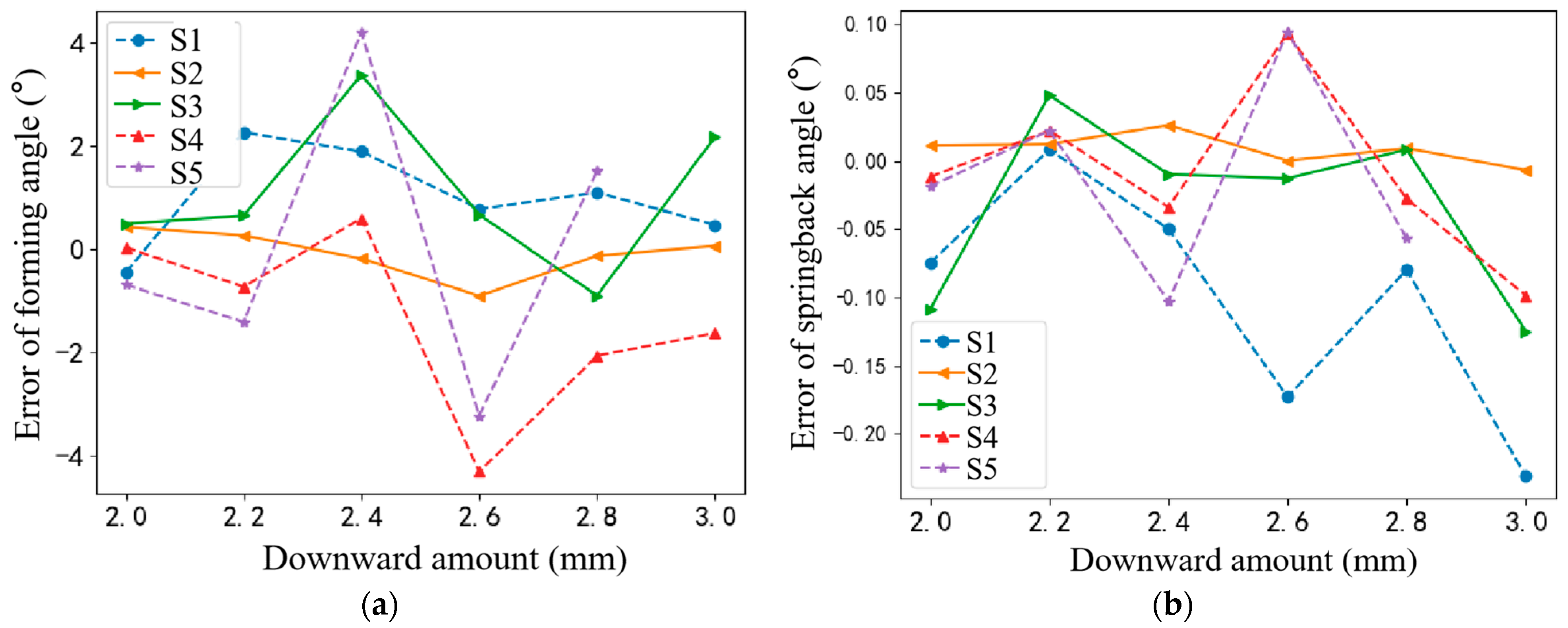 Sensors 24 07863 g011