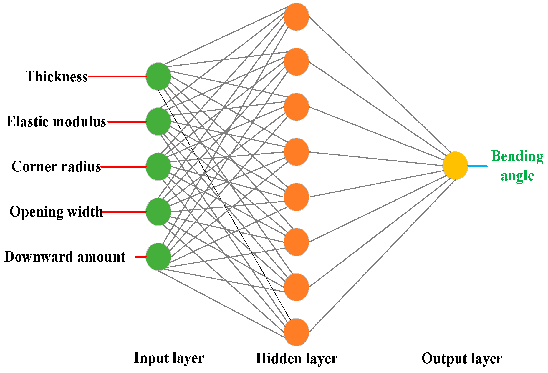 Sensors 24 07863 g013