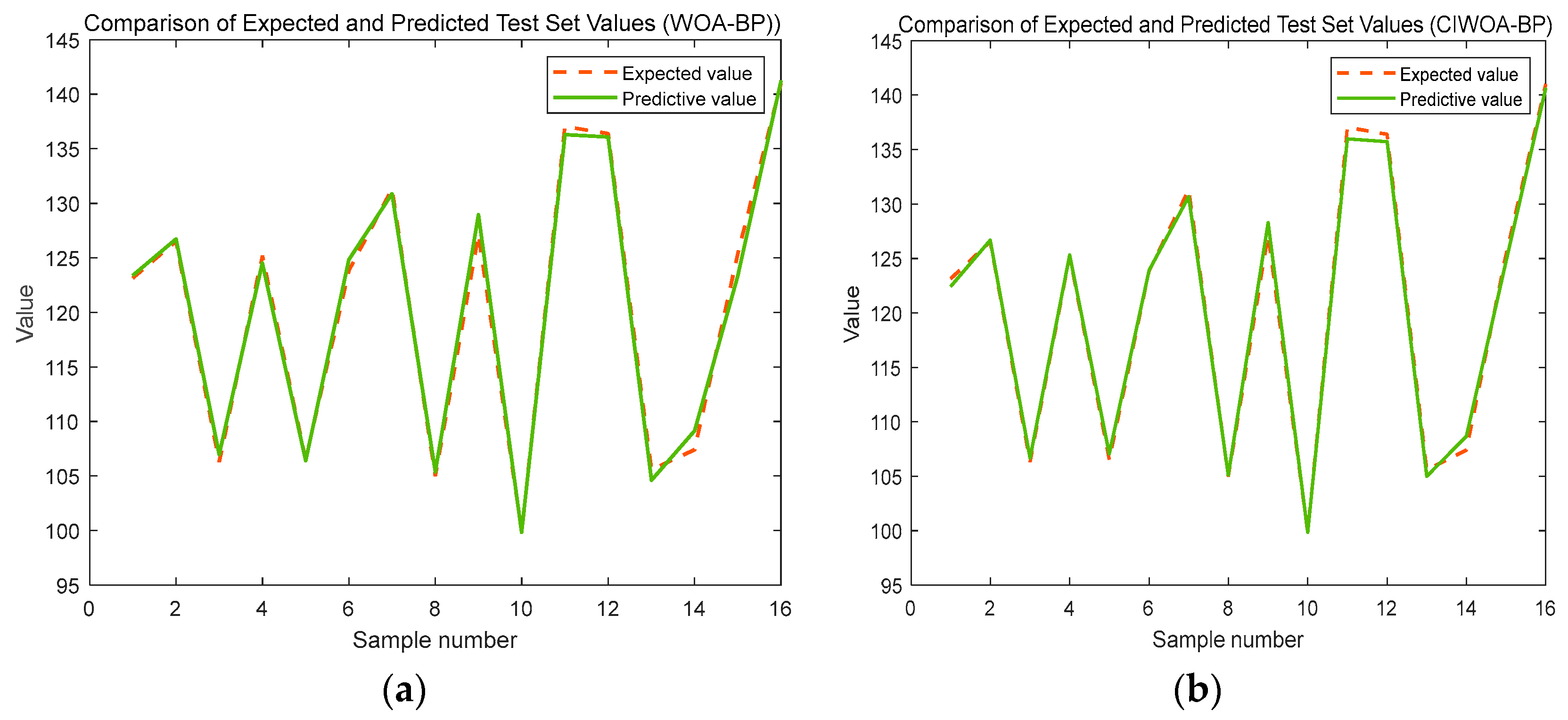 Sensors 24 07863 g015