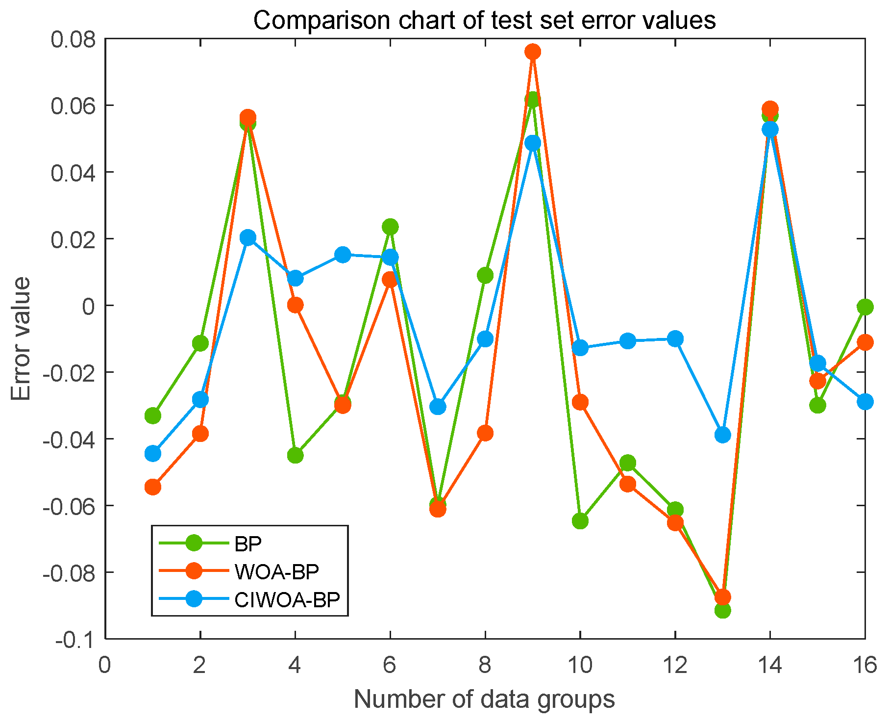 Sensors 24 07863 g017