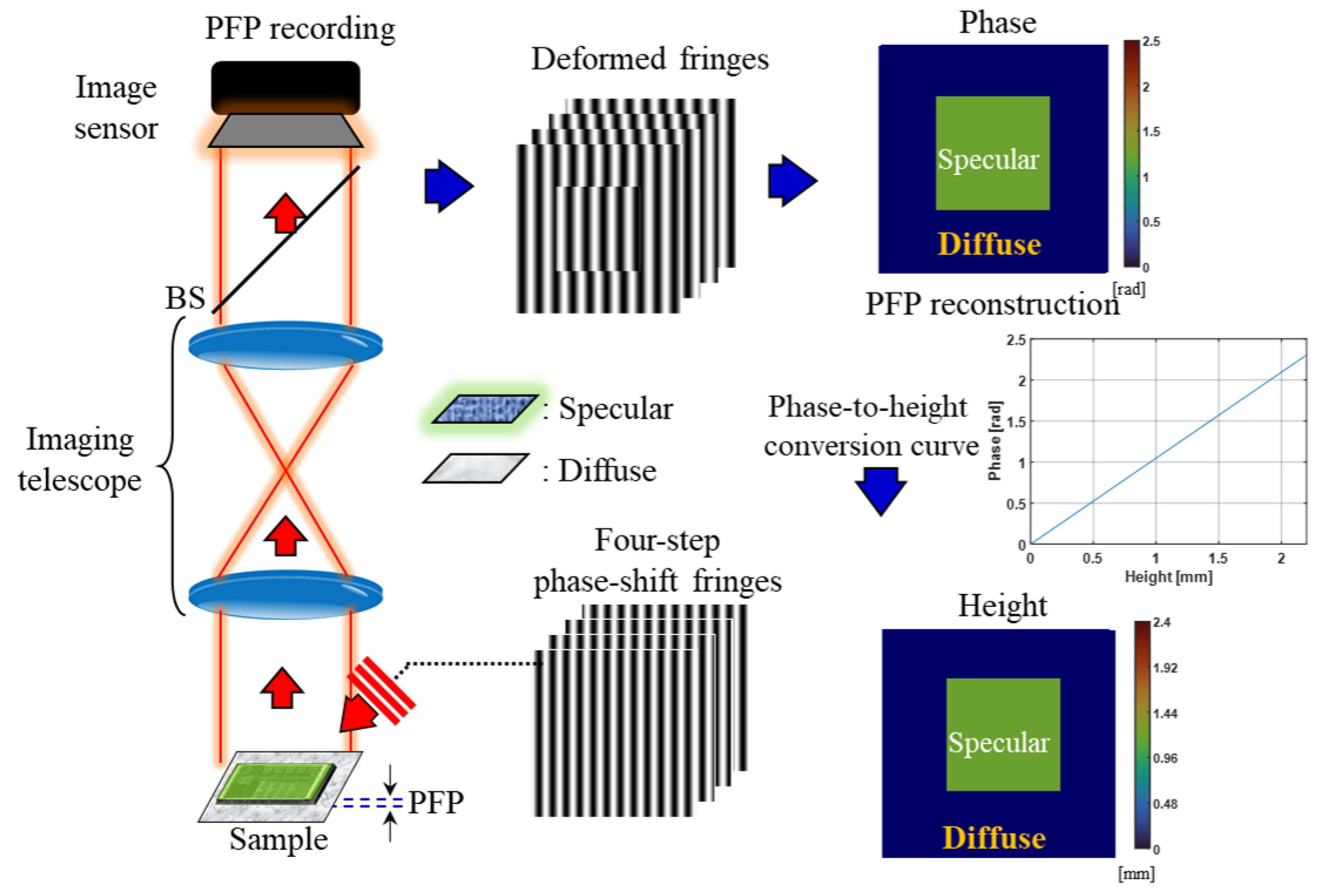 Sensors 24 07942 g002