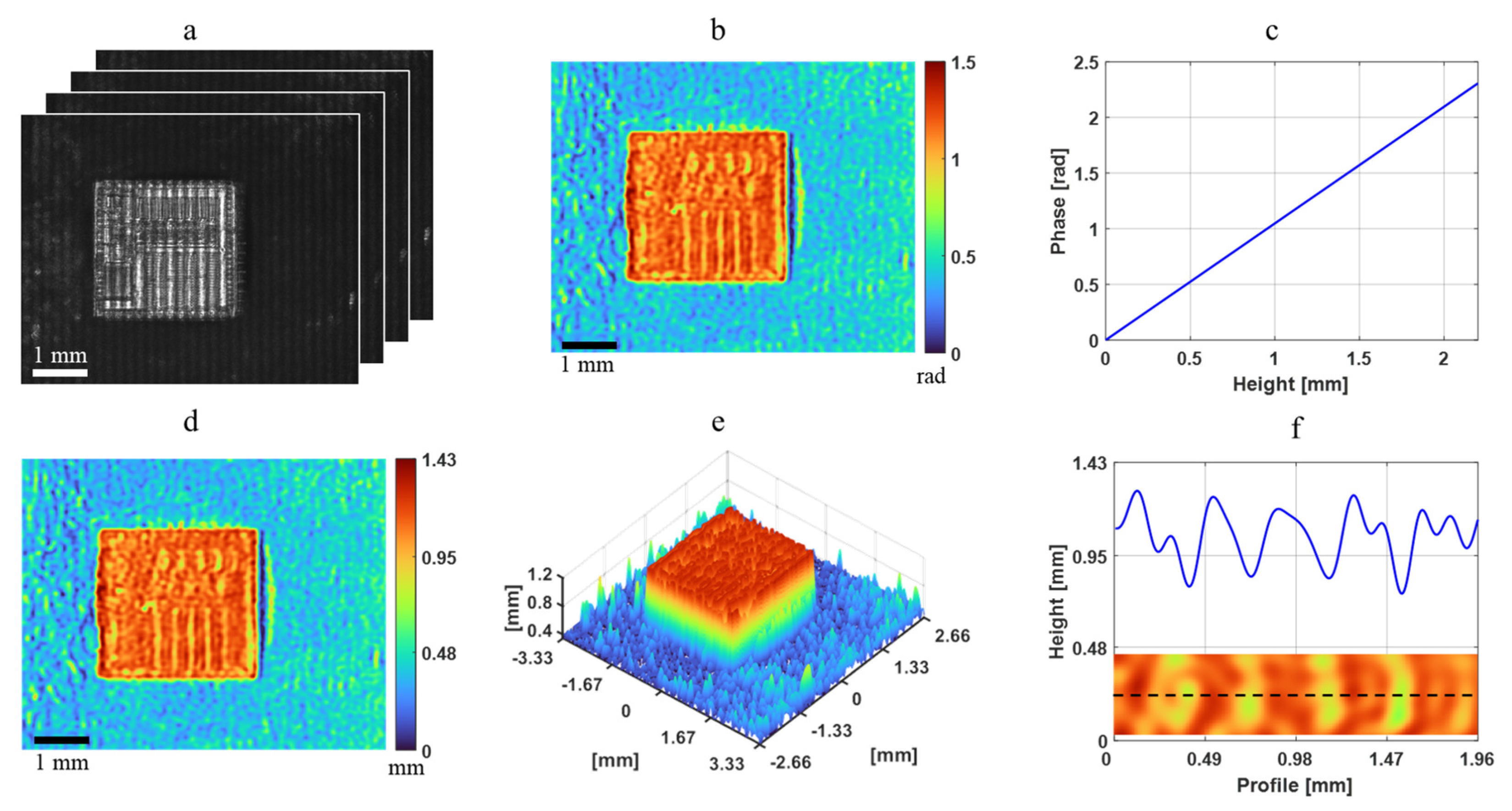 Sensors 24 07942 g007