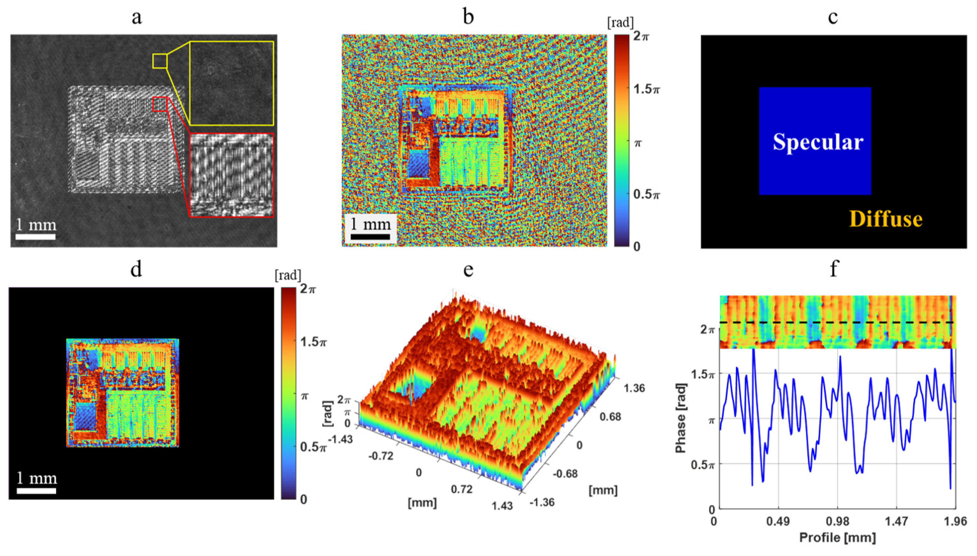 Sensors 24 07942 g008