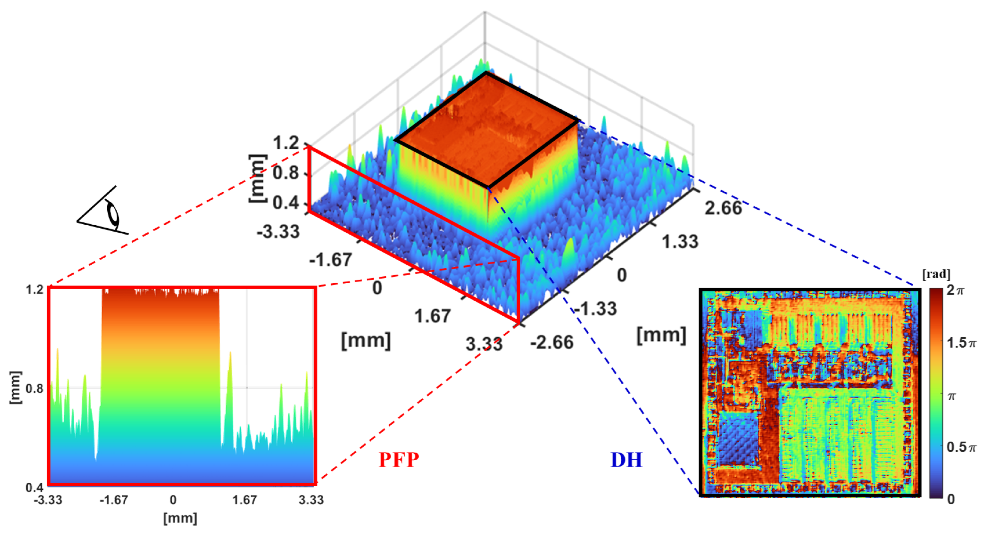 Sensors 24 07942 g009