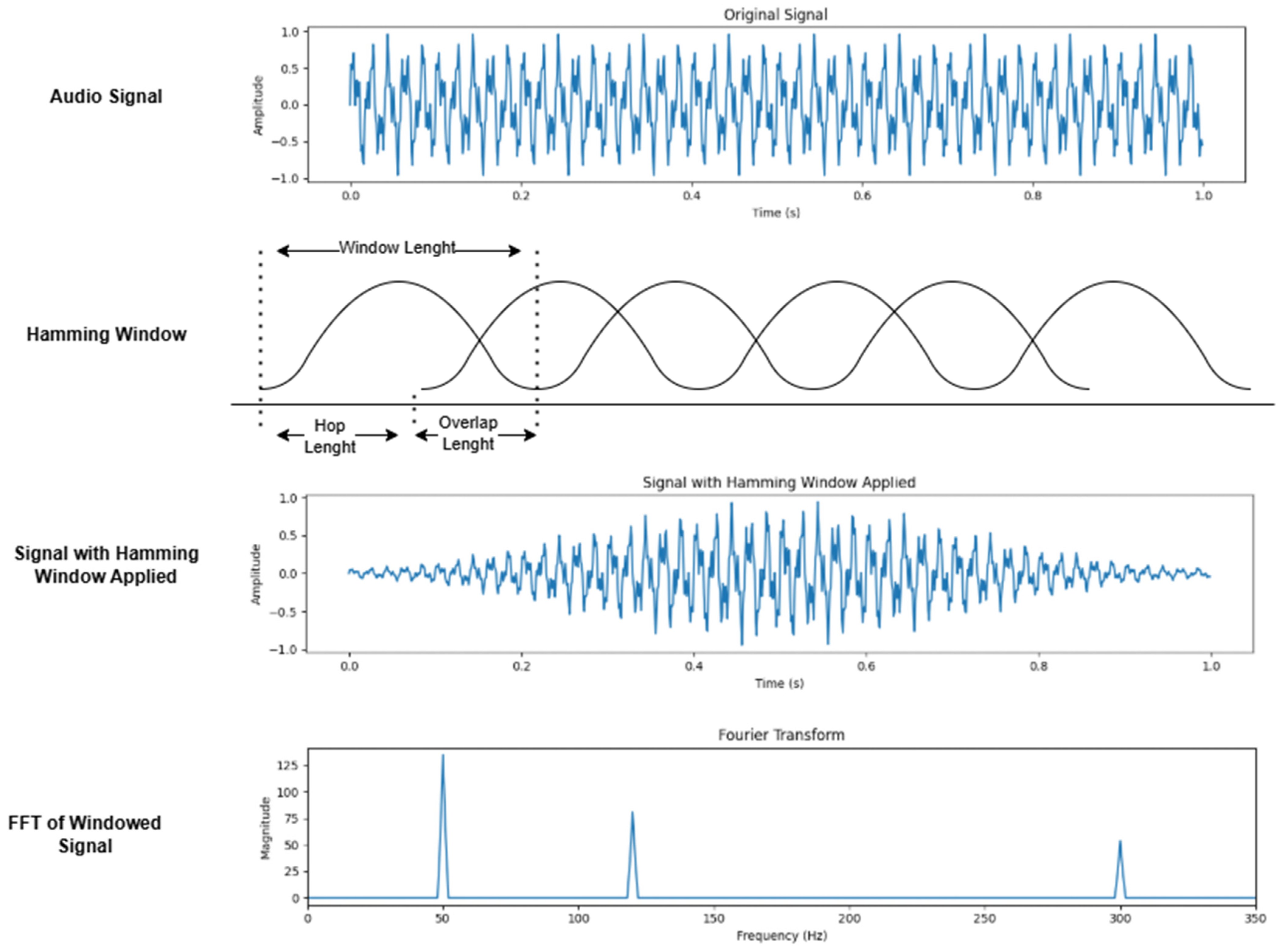 Sensors 24 07978 g003