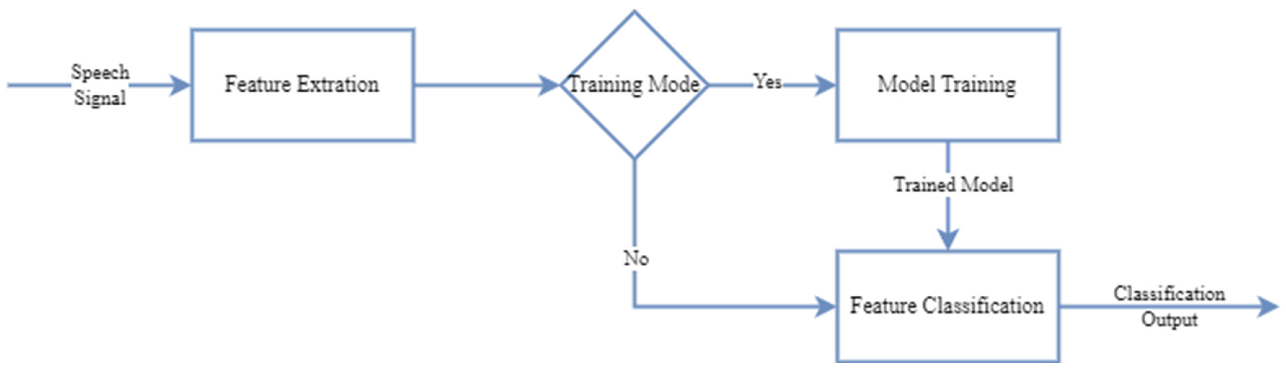 Sensors 24 07978 g008