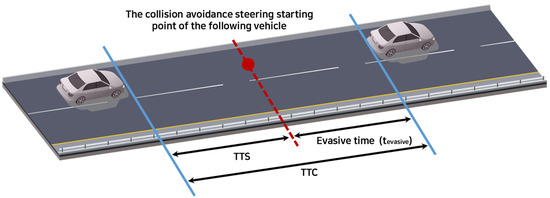 Sensors 24 07981 g004