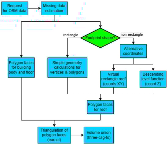 Sensors 24 07992 g022