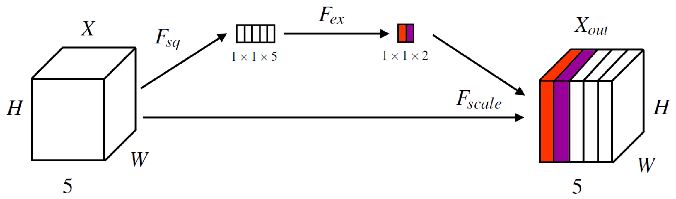 Sensors 24 08002 g003