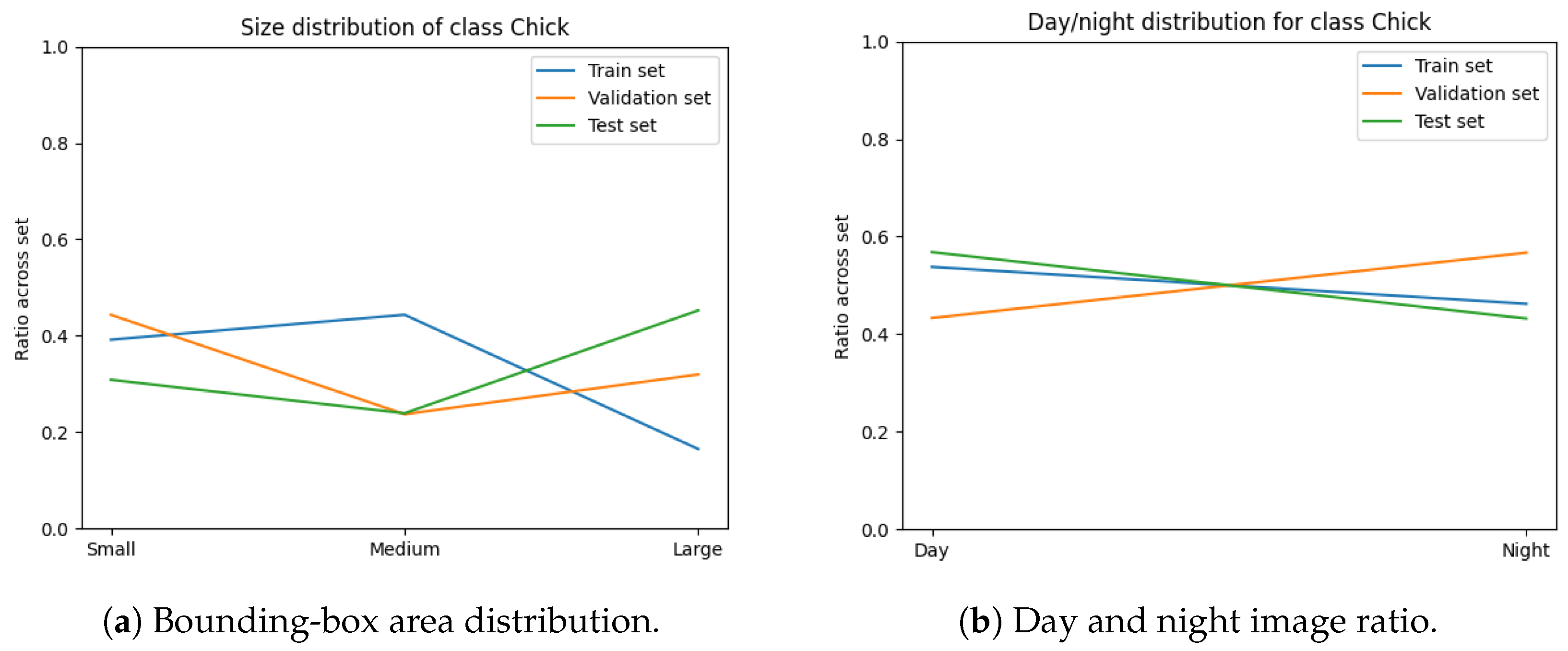 Sensors 24 08002 g008