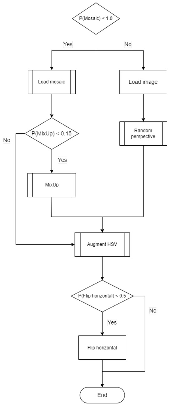 Sensors 24 08002 g0a1