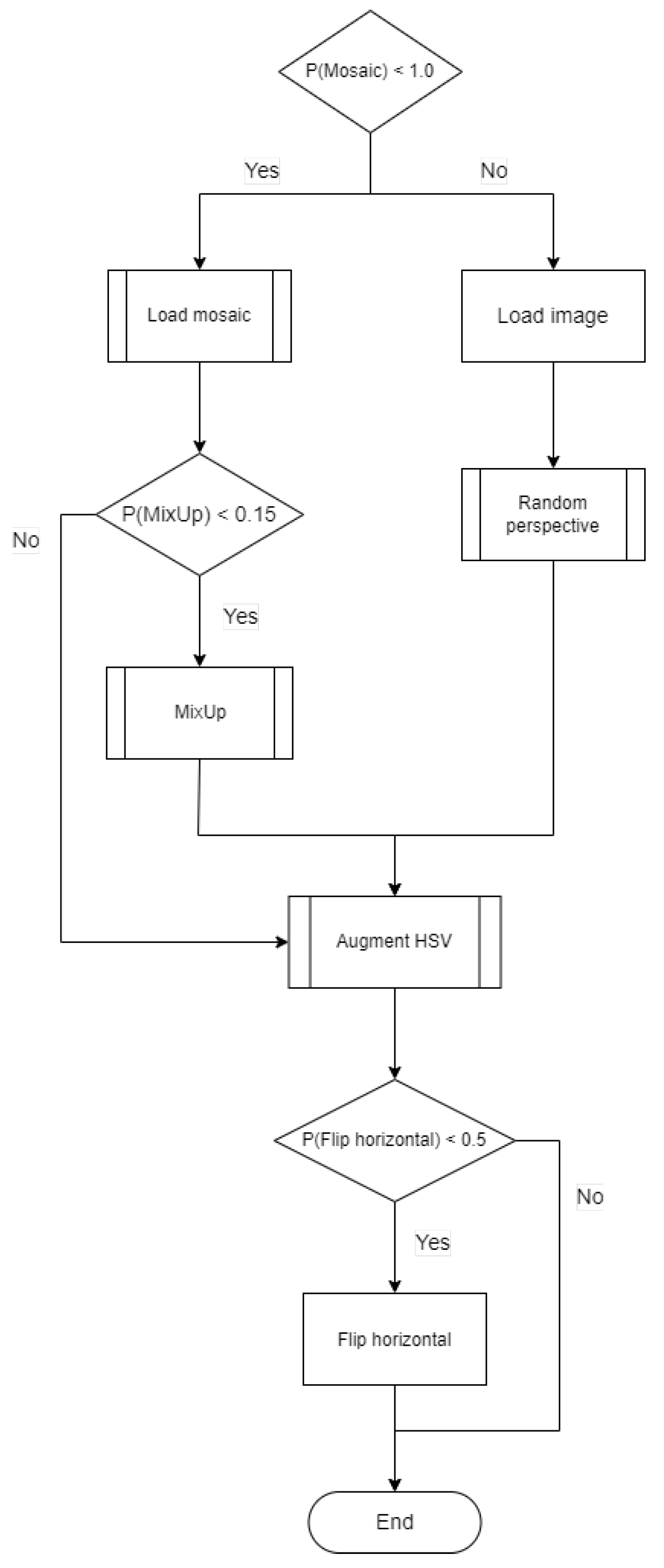 Sensors 24 08002 g0a1