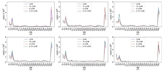 Sensors 24 08003 g017