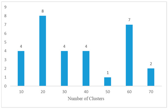 Sensors 24 08006 g0a1