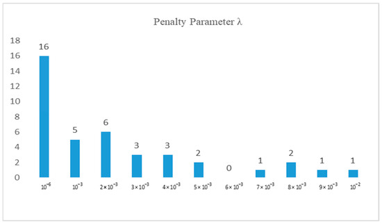Sensors 24 08006 g0a2