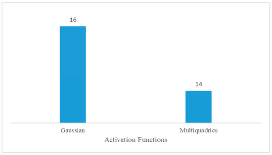 Sensors 24 08006 g0a3