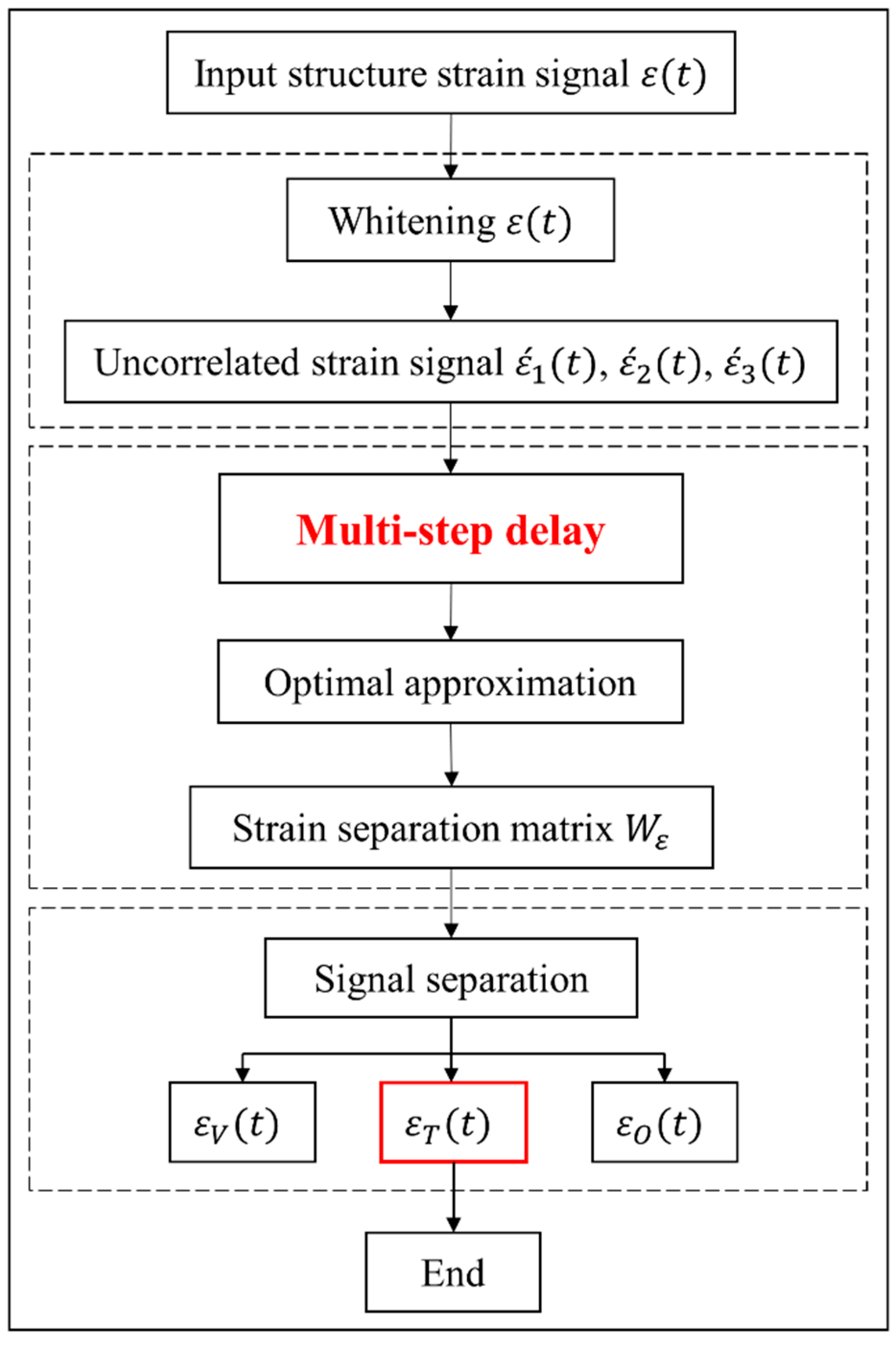 Sensors 24 08015 g001