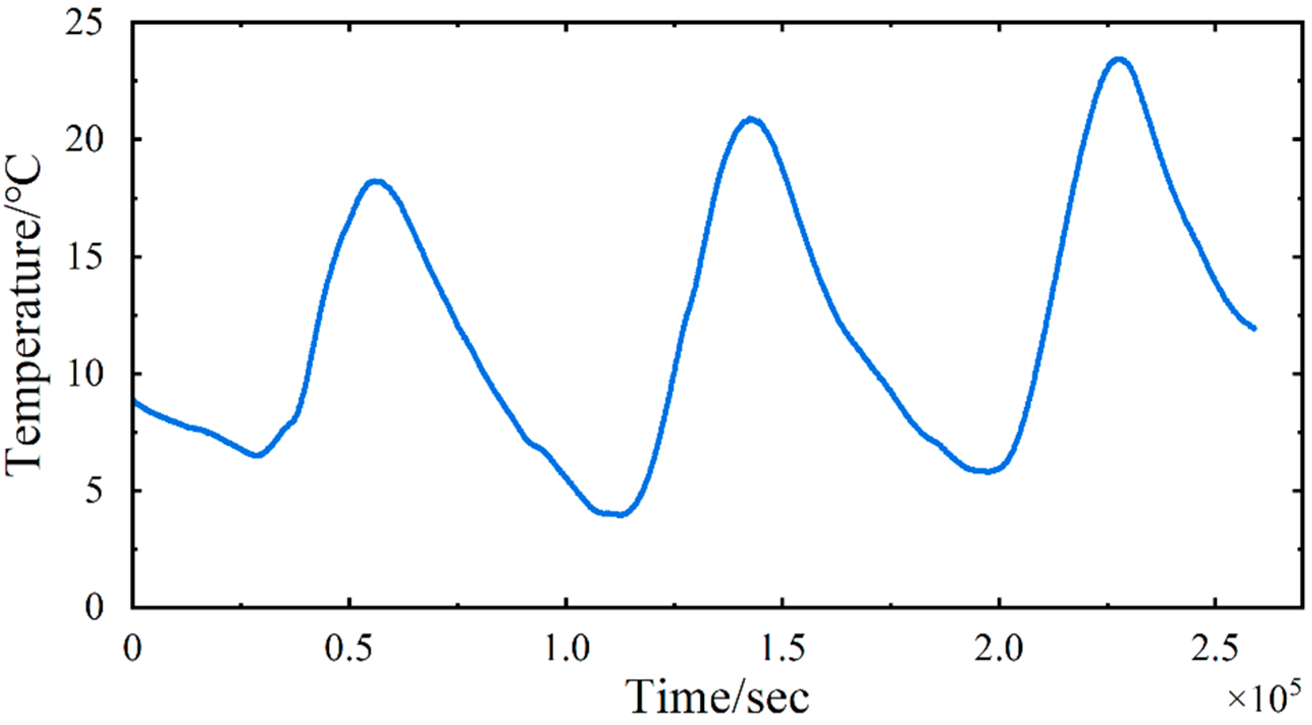 Sensors 24 08015 g004