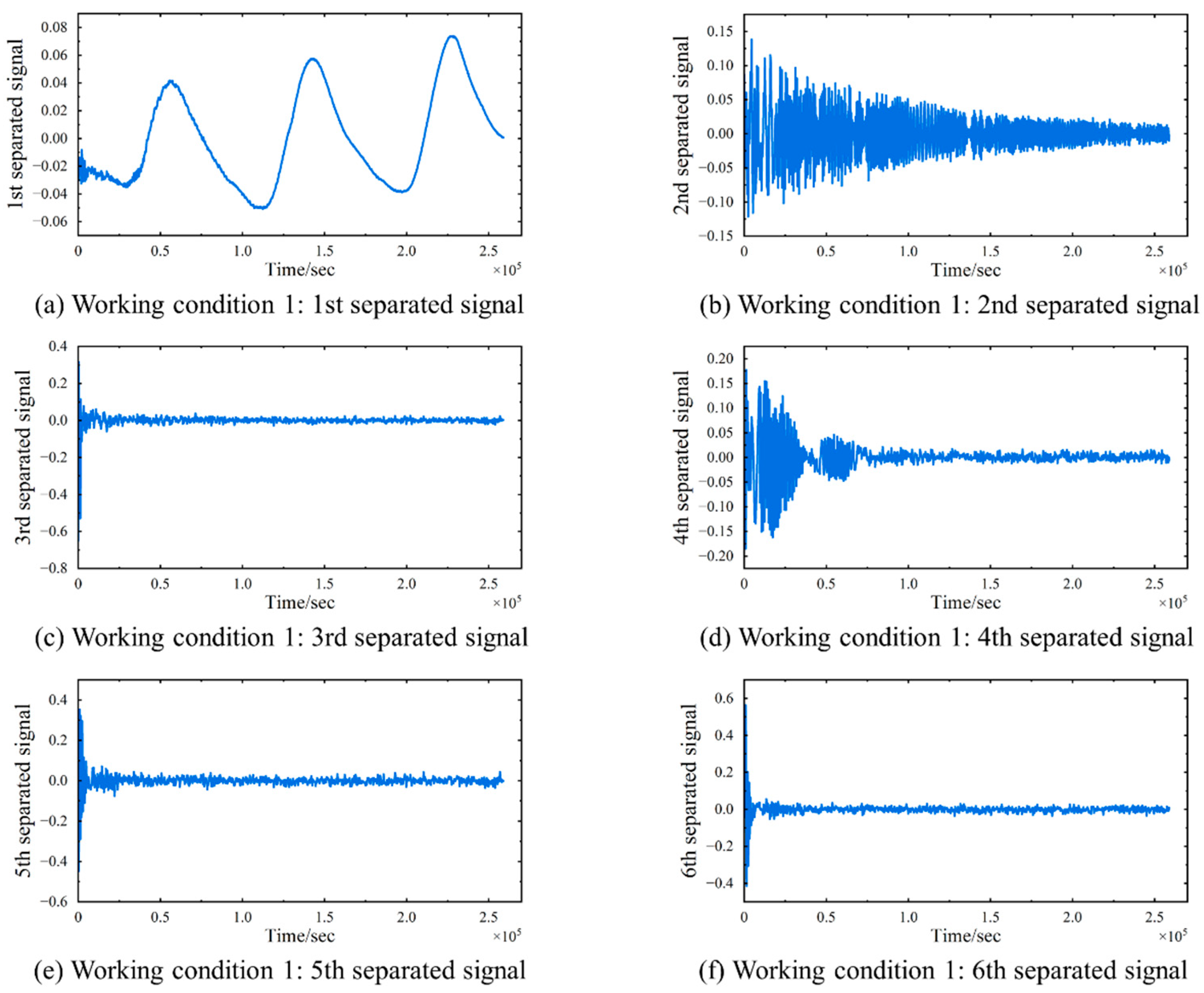 Sensors 24 08015 g007