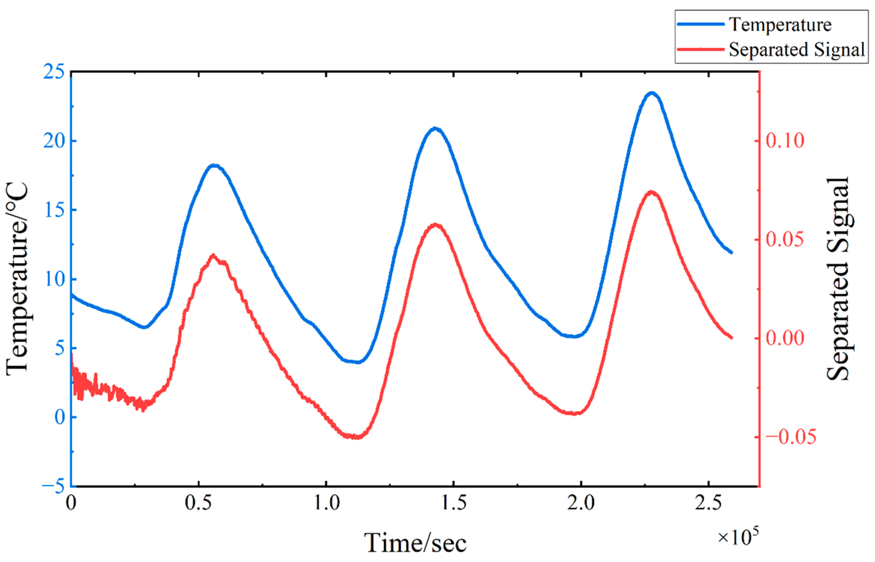 Sensors 24 08015 g008