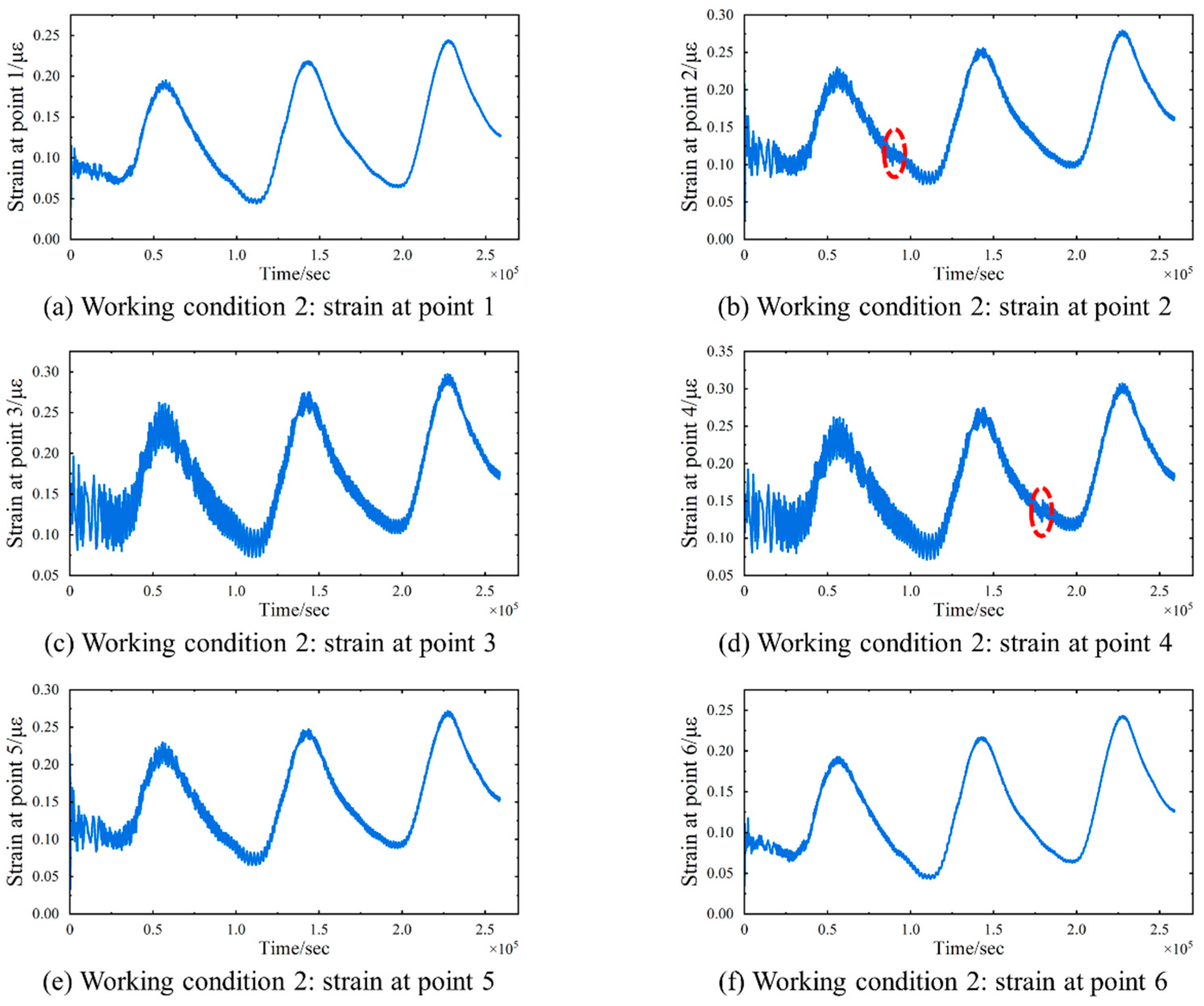Sensors 24 08015 g010