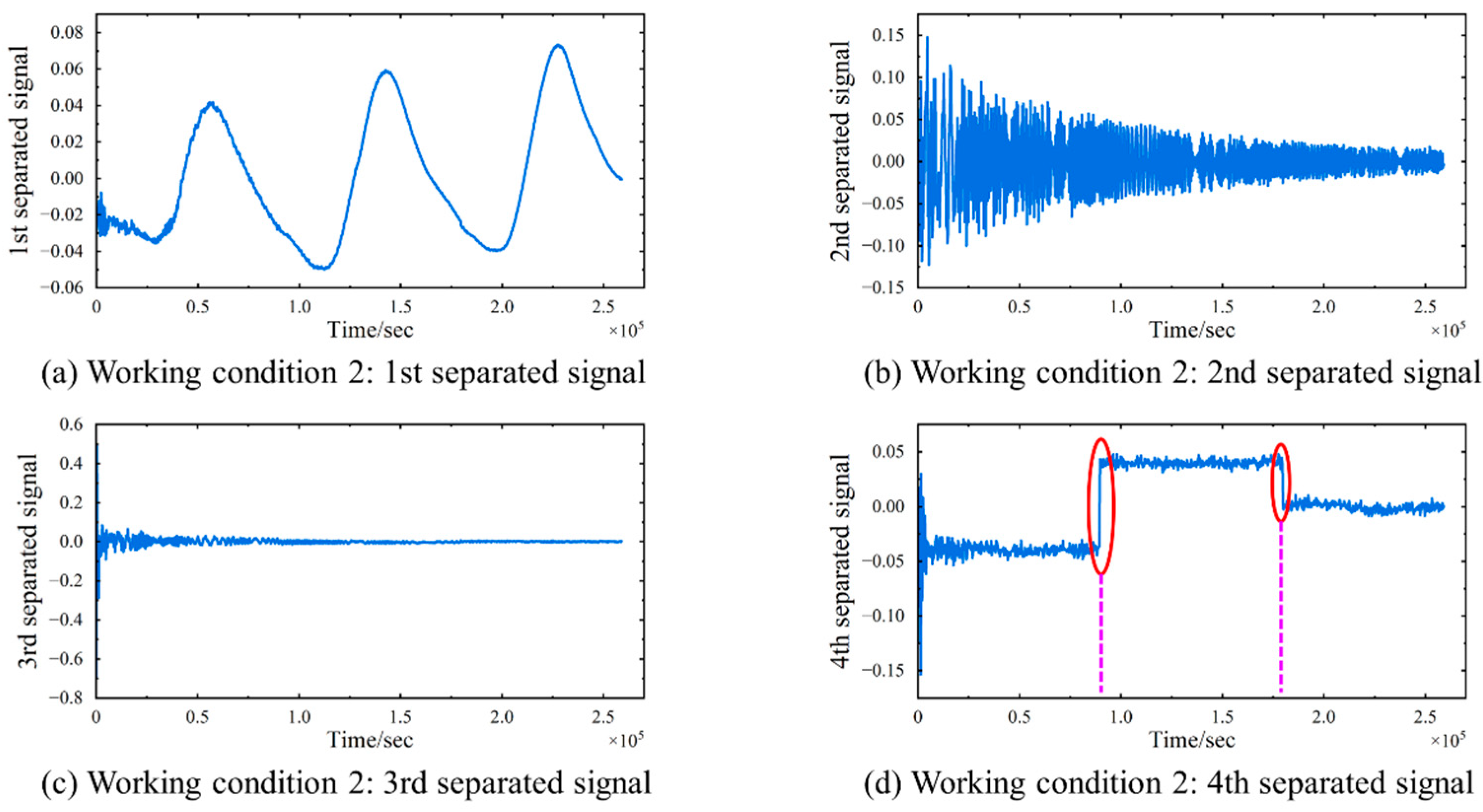 Sensors 24 08015 g011