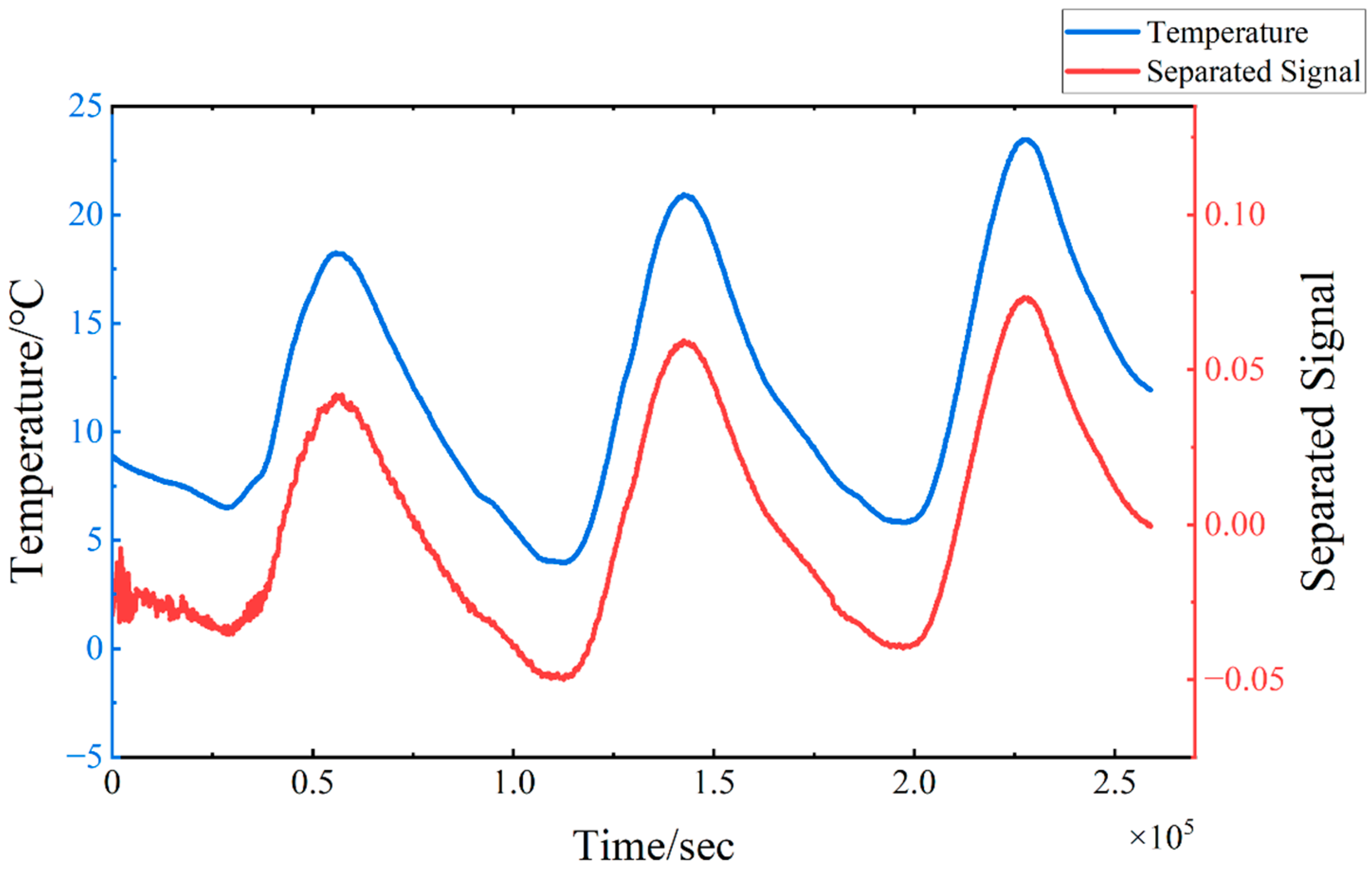Sensors 24 08015 g012