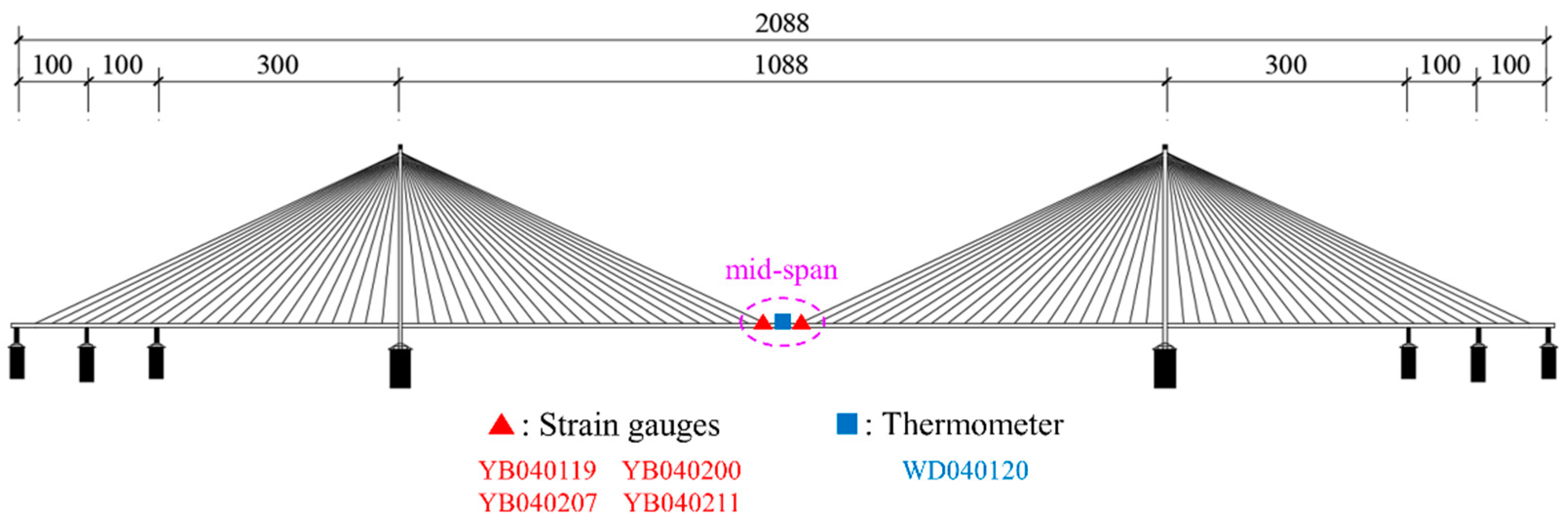 Sensors 24 08015 g013