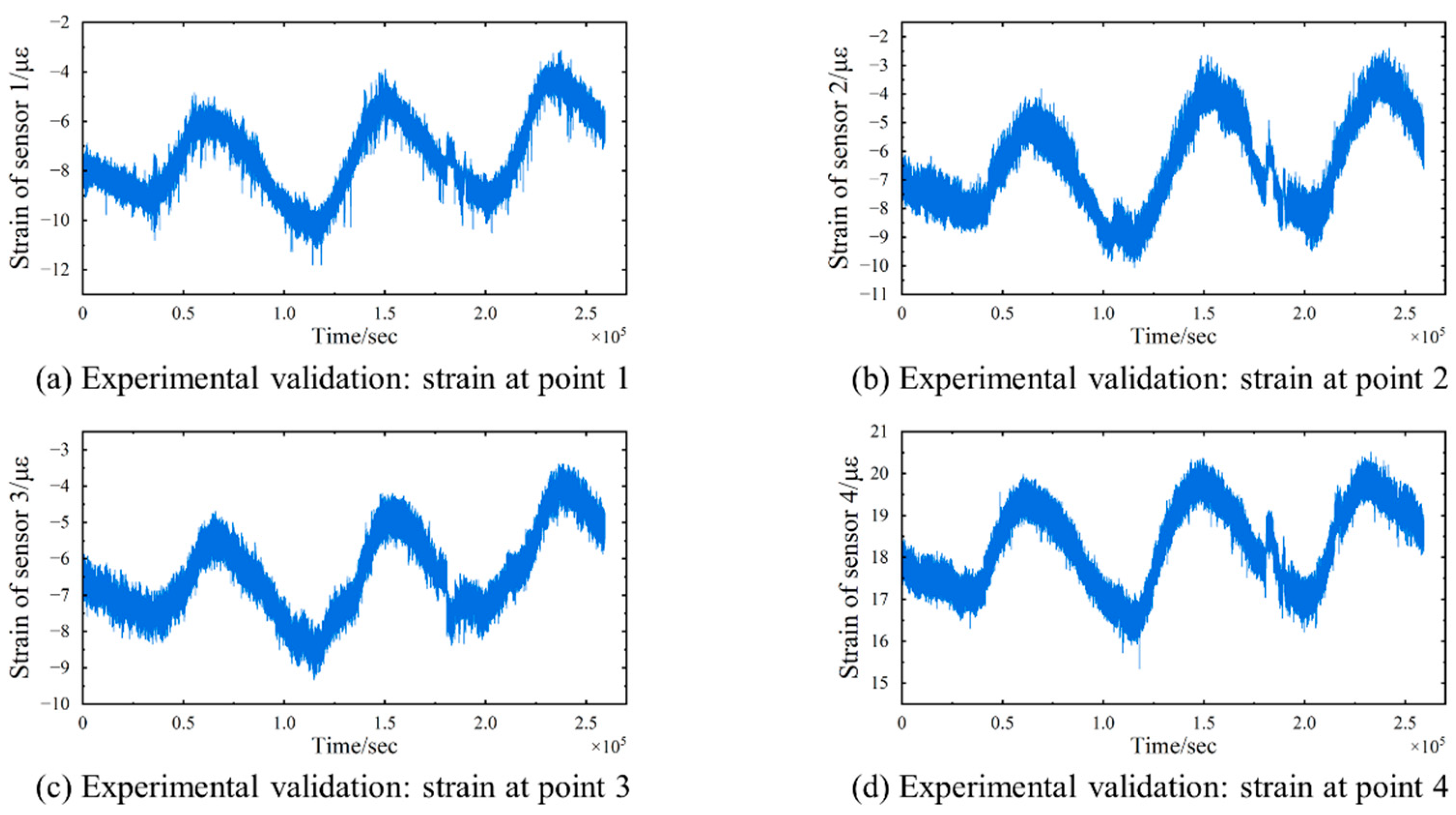 Sensors 24 08015 g014