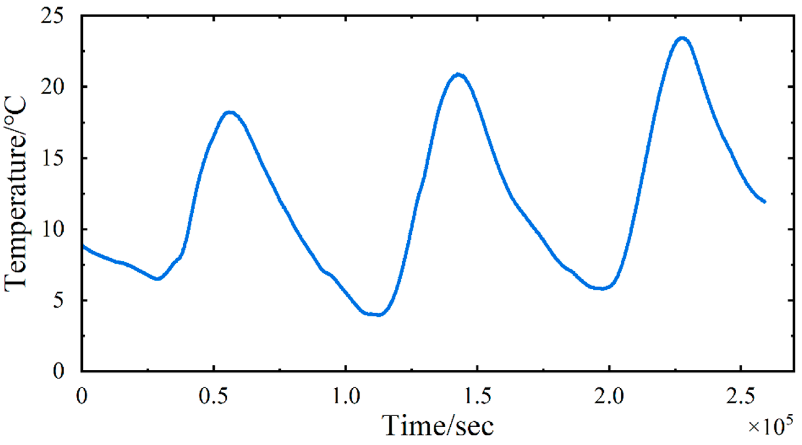 Sensors 24 08015 g015