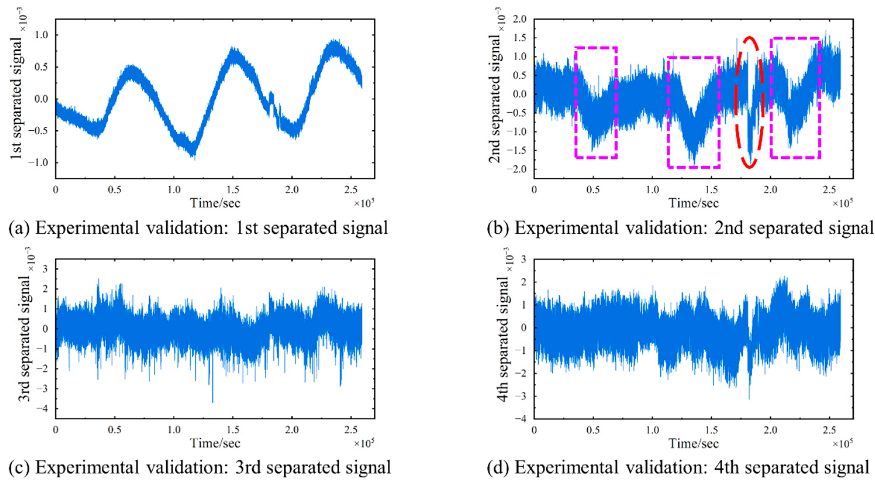 Sensors 24 08015 g016