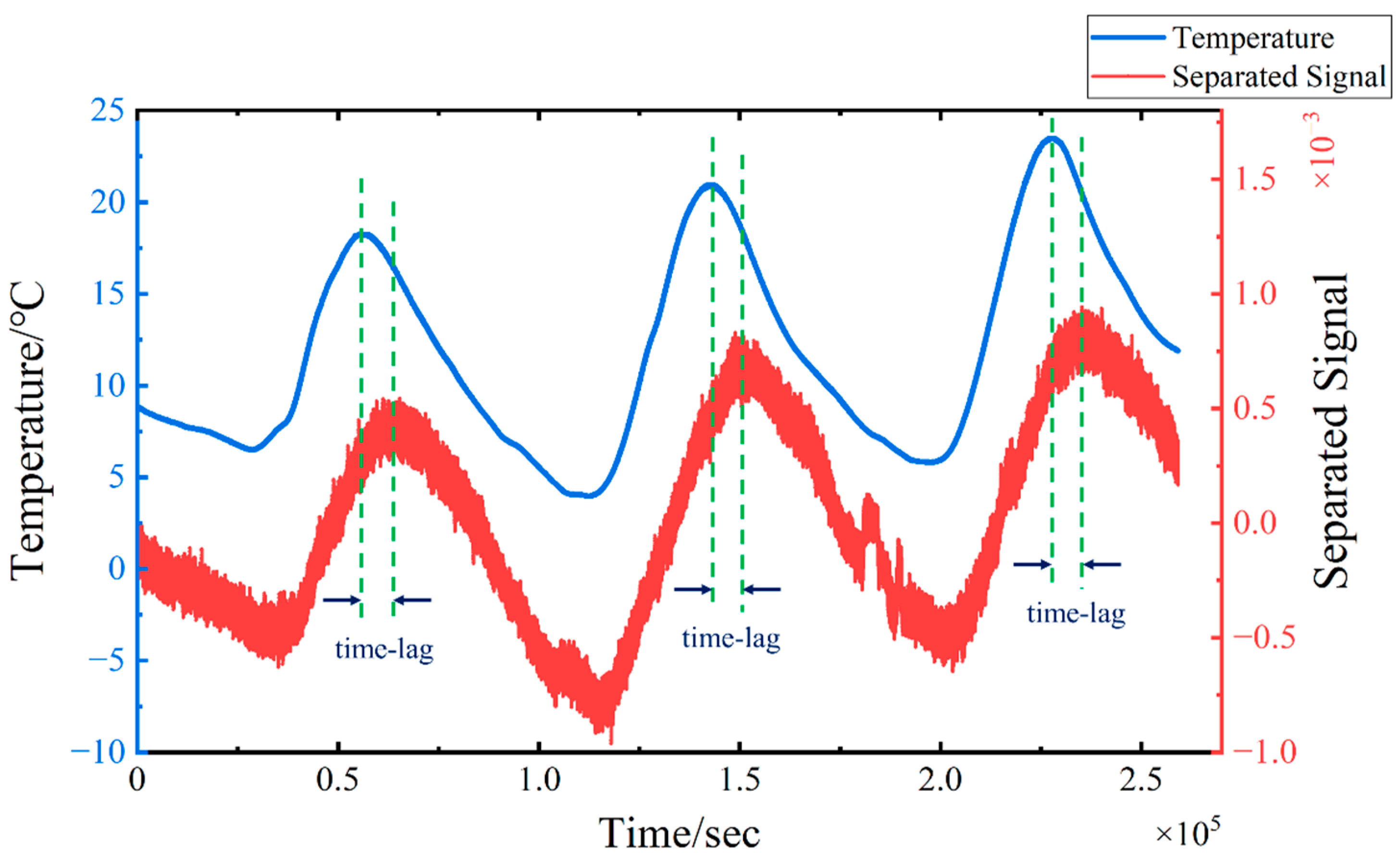 Sensors 24 08015 g017