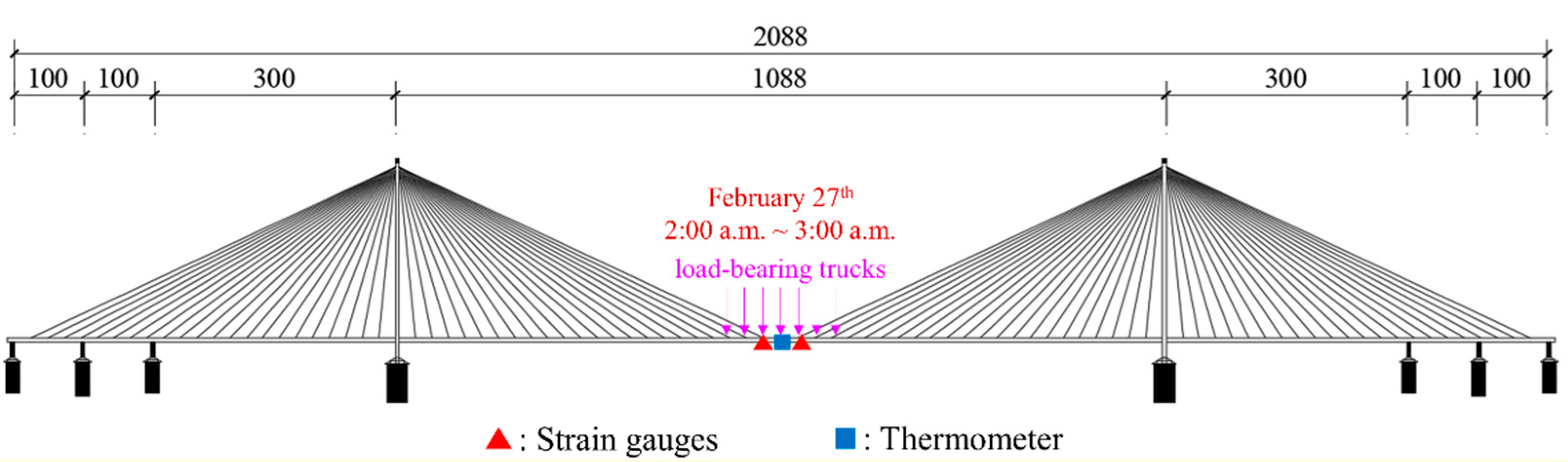 Sensors 24 08015 g019