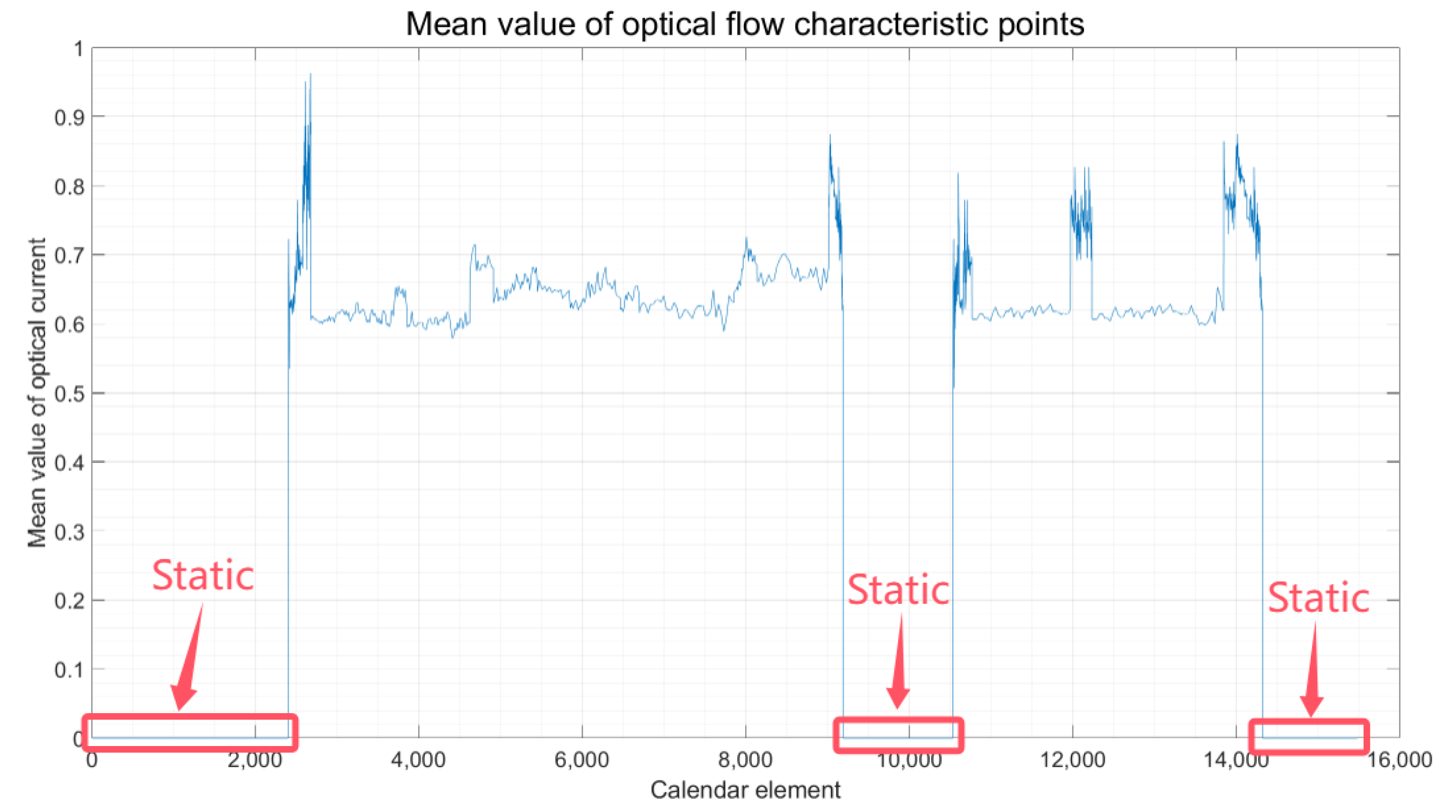 Sensors 24 08019 g005
