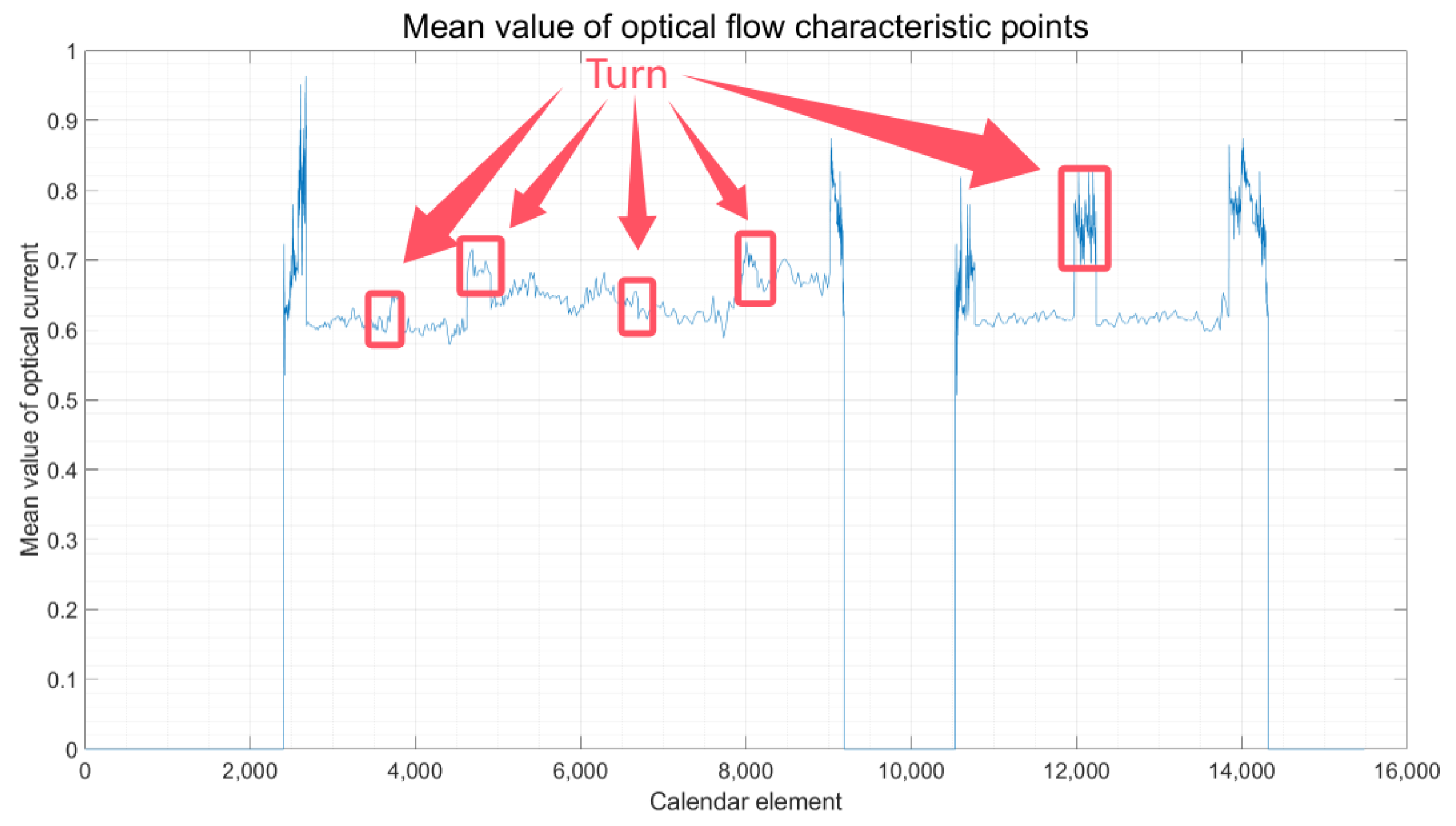 Sensors 24 08019 g006