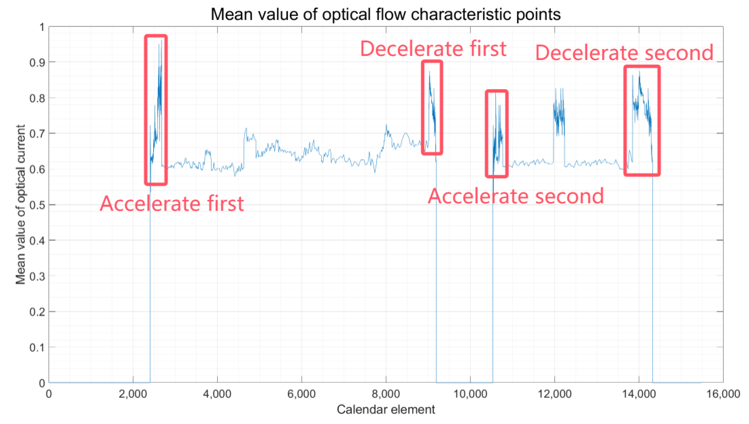 Sensors 24 08019 g007