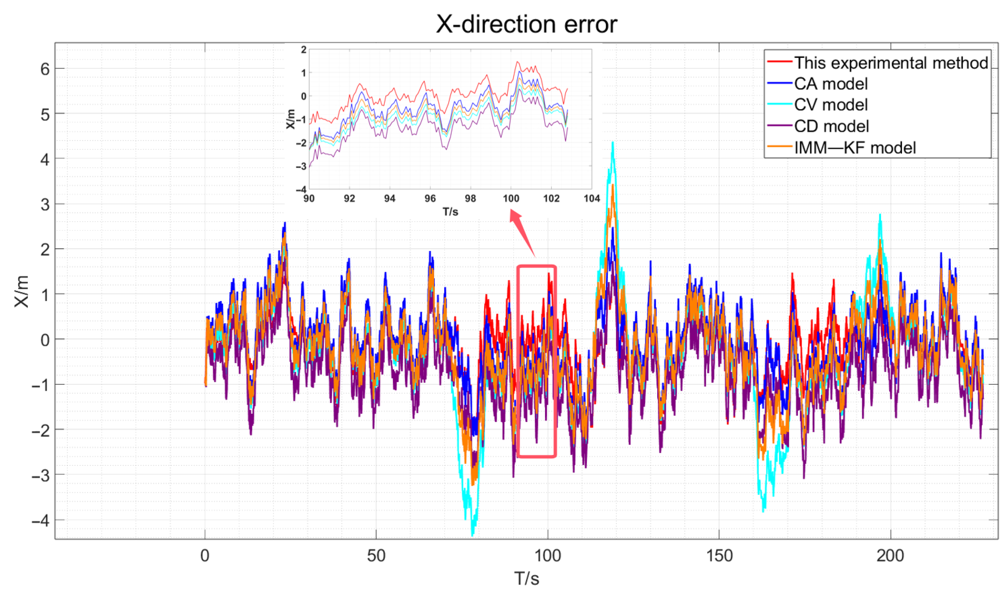 Sensors 24 08019 g009