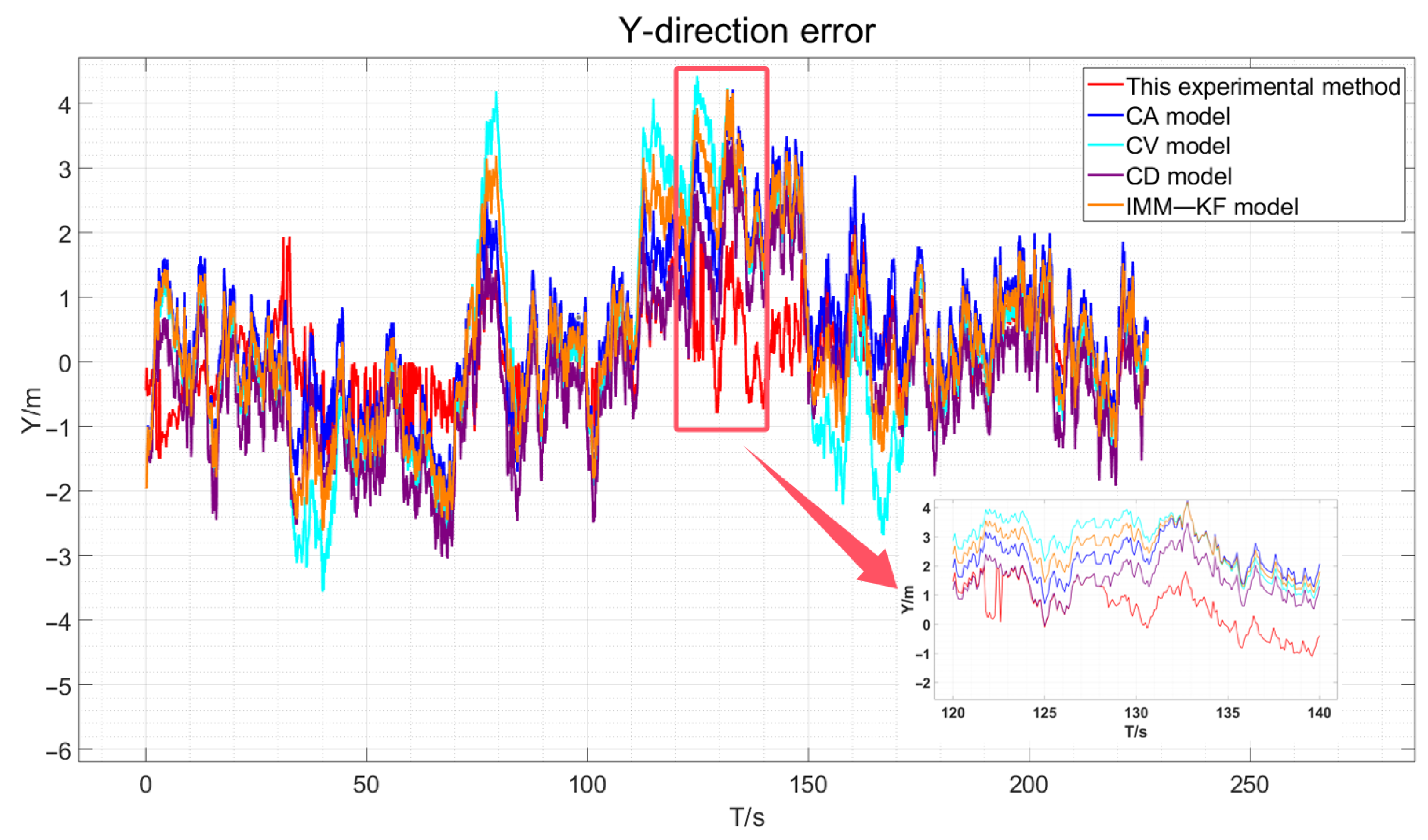 Sensors 24 08019 g010