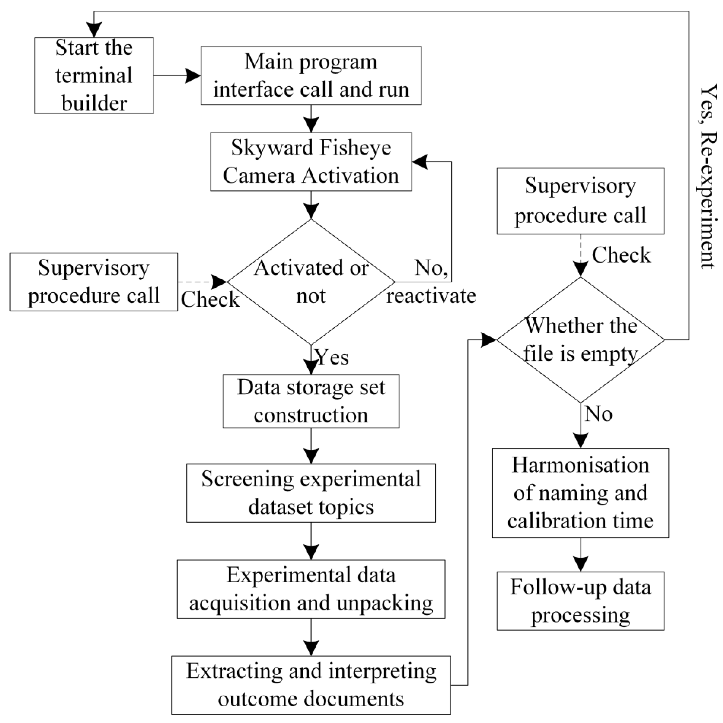 Sensors 24 08019 g013