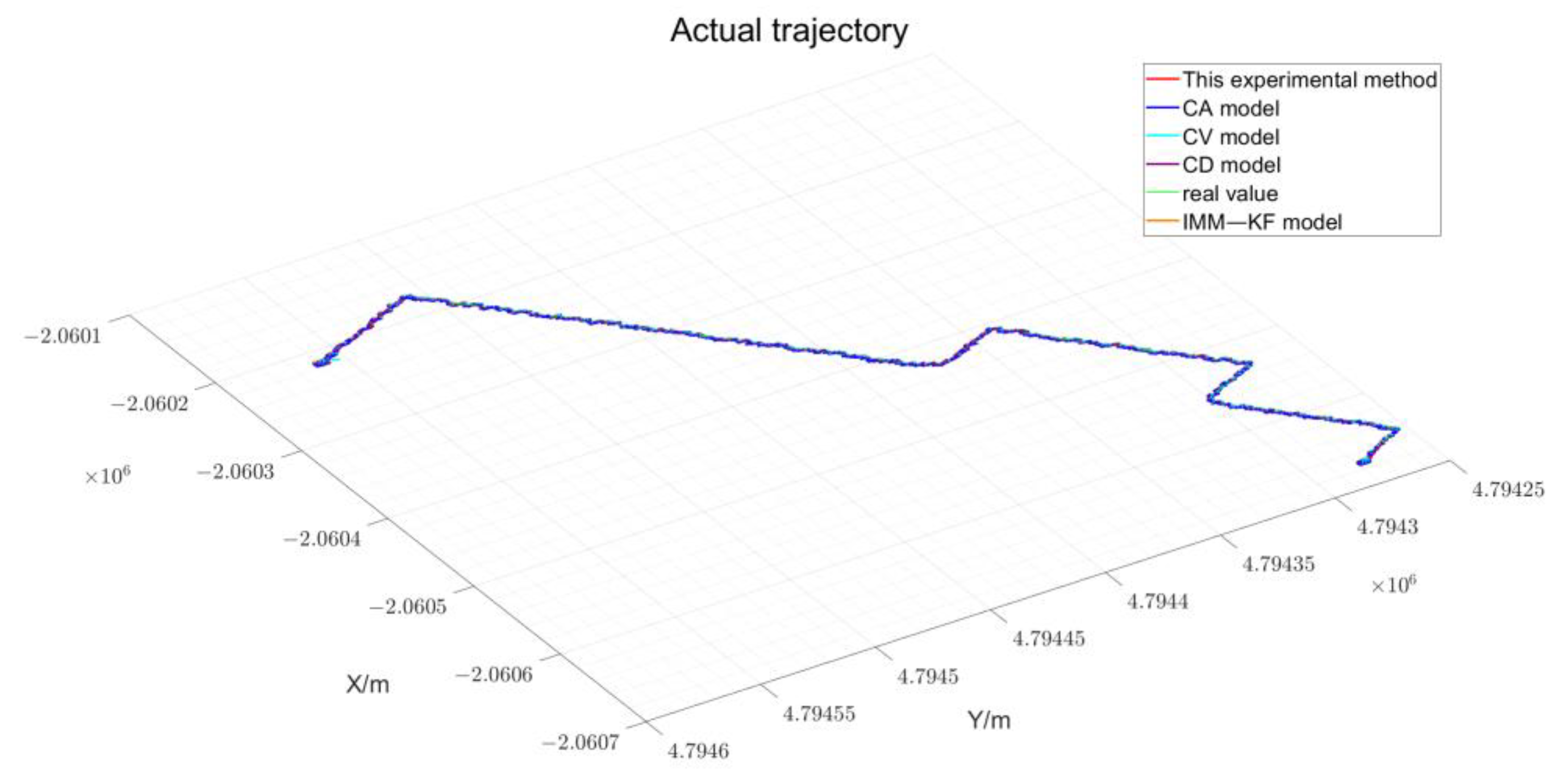 Sensors 24 08019 g017
