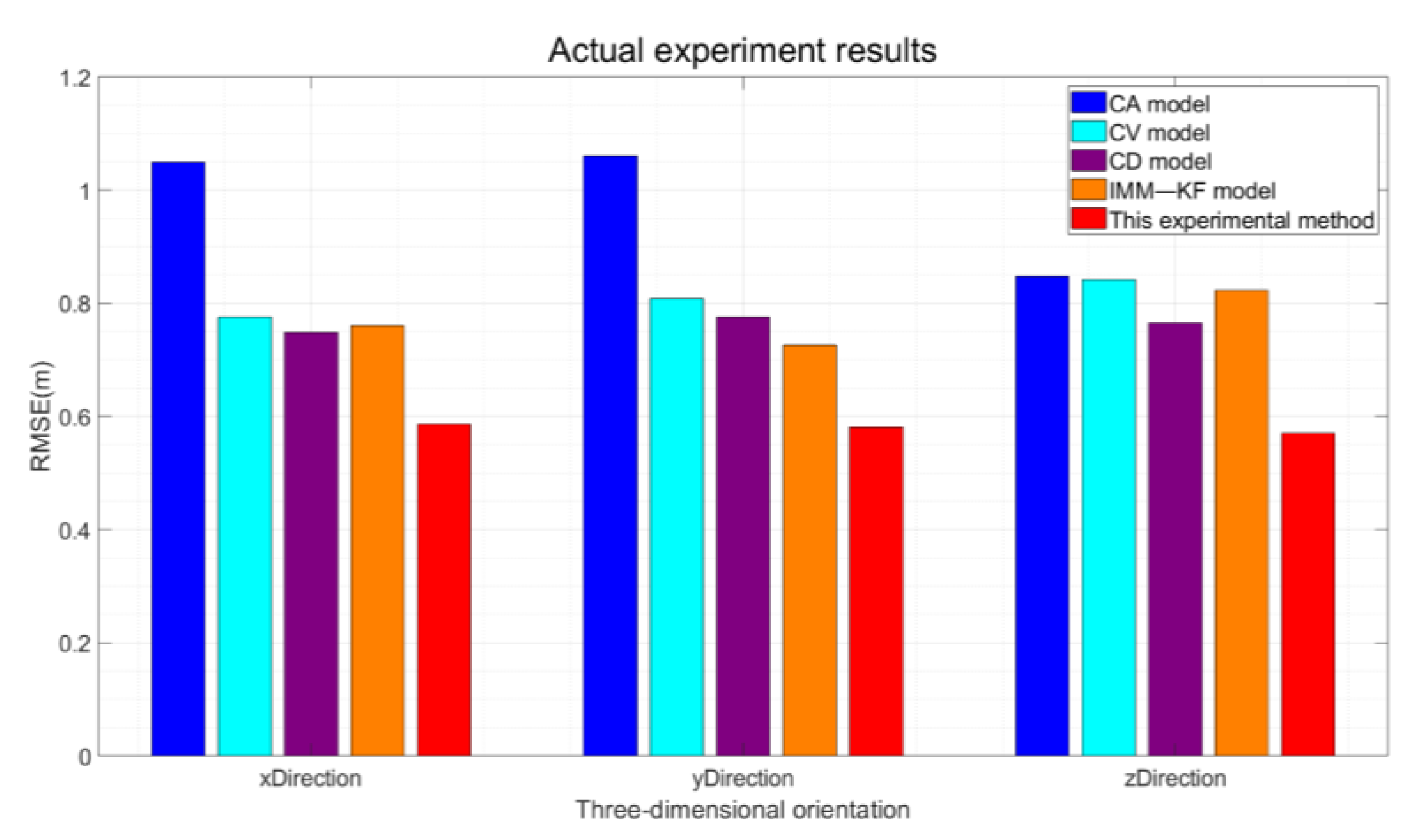 Sensors 24 08019 g021