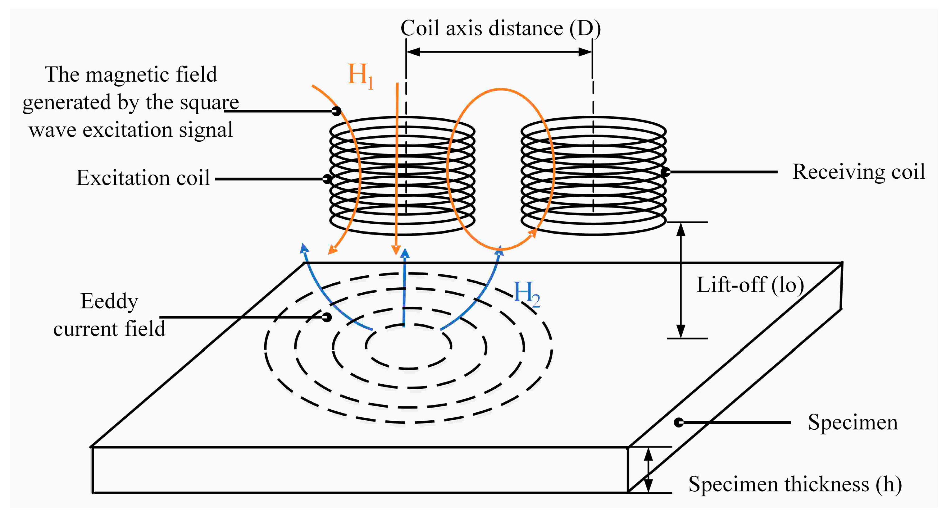 Sensors 24 08063 g001